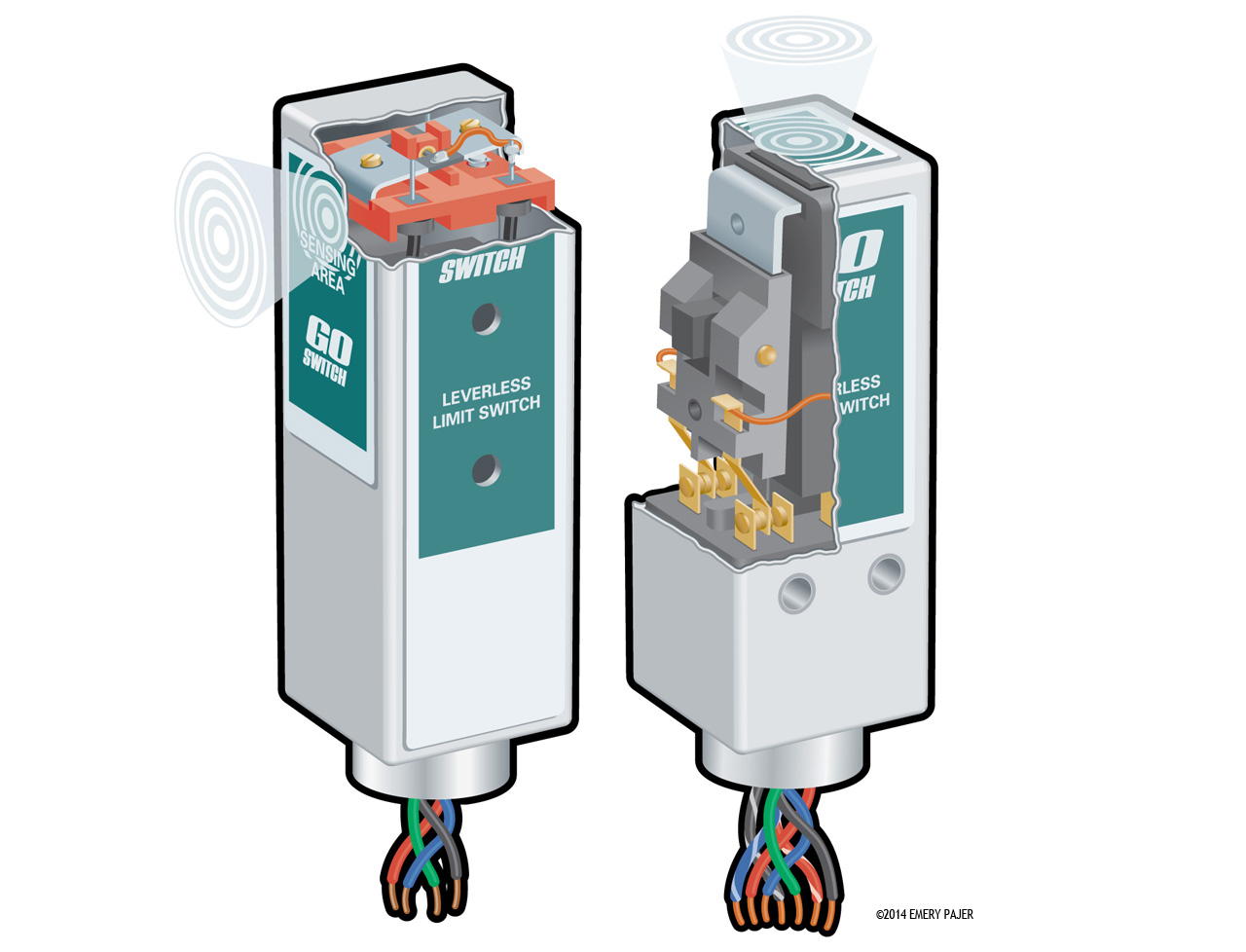 product illustration, magnetic switch