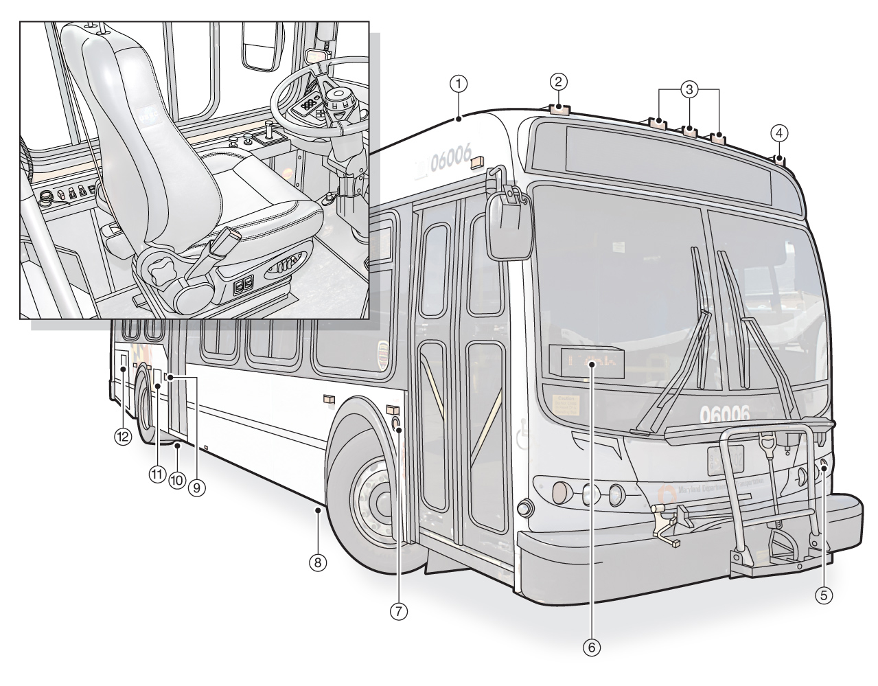 product illustration, bus diagrams