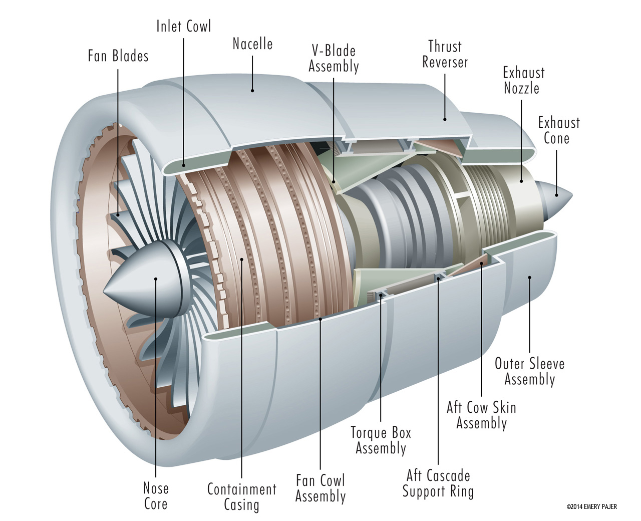 product illustration, turbine engine