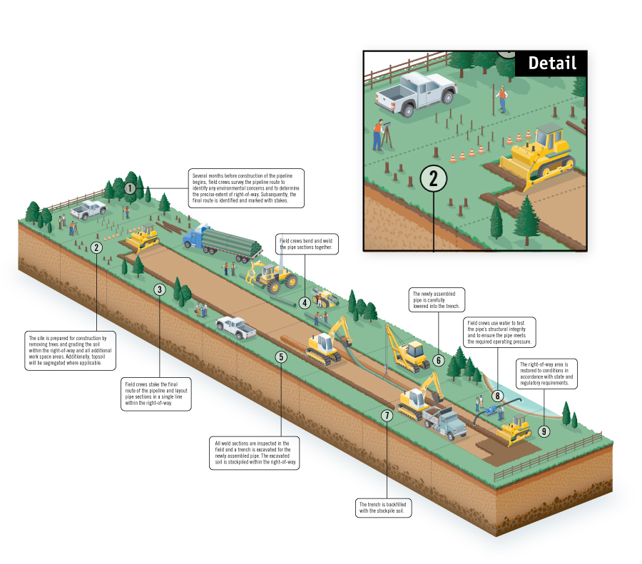 Conceptual Process Plant Illustration